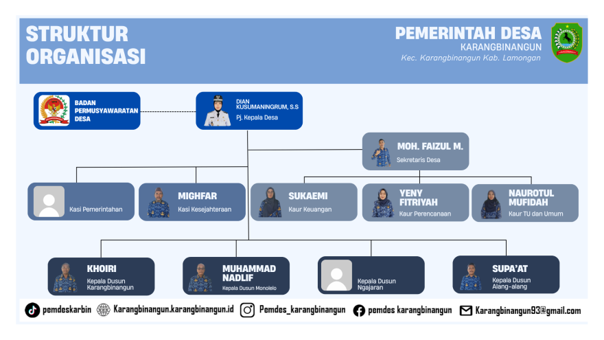 Album : BAGAN ORGANISASI PEMERINTAH DESA KARANGBINANGUN
